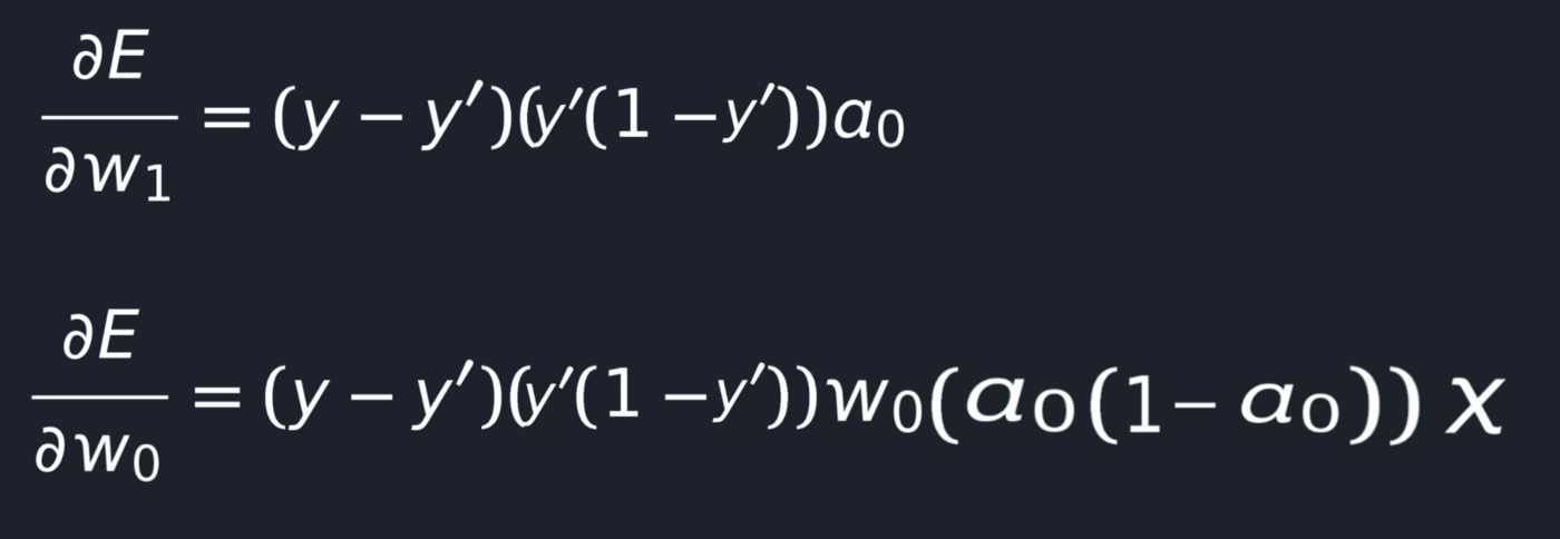Partial derivatives computed